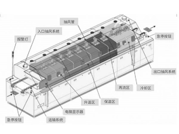 华芯导体真空回流焊设备:国产装备破局,以创新定义行业新标准